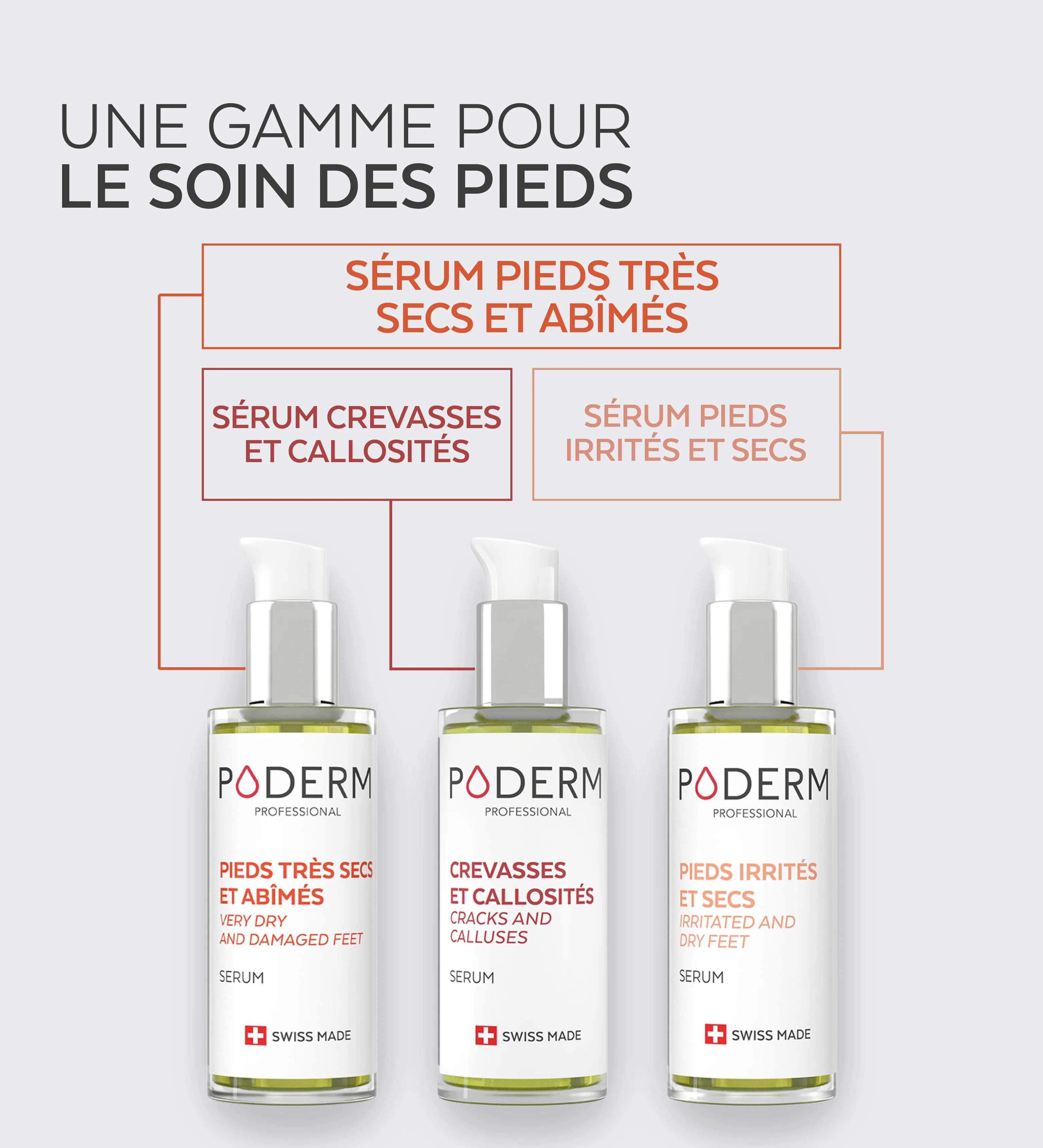Sérum Pieds Très Secs et Abîmés - Image 7